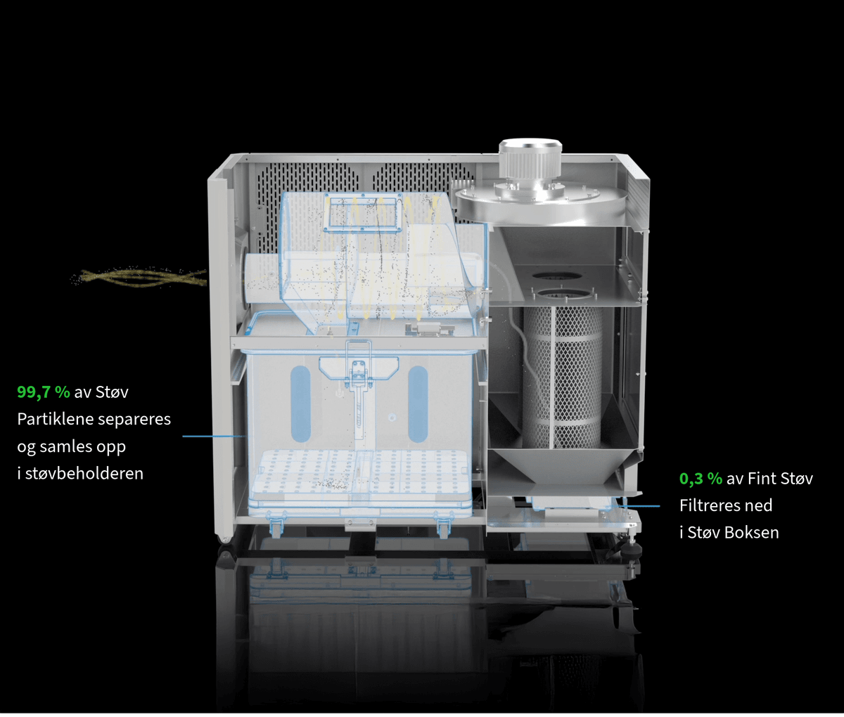 HARVEY GYRO AIR G-700Pro Støv og Sponavsug