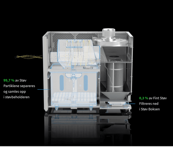 Hovedbilde HARVEY GYRO AIR G-700Pro Støv og Sponavsug